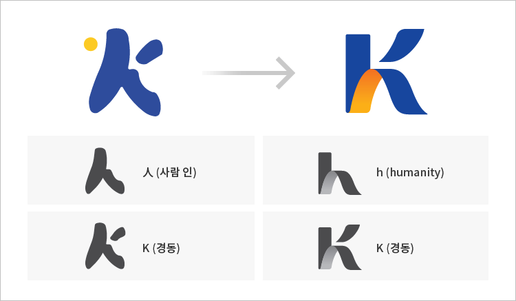 심벌 변경 과정